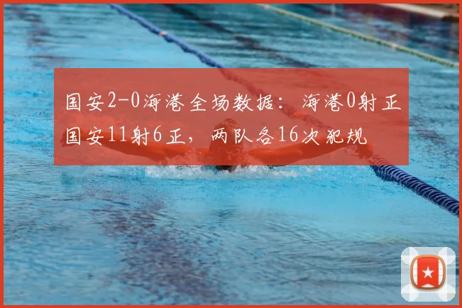 国安2-0海港全场数据：海港0射正国安11射6正，两队各16次犯规