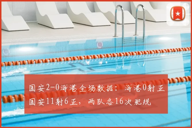 国安2-0海港全场数据：海港0射正国安11射6正，两队各16次犯规